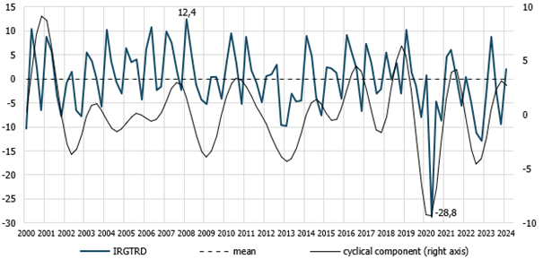 Chart trade indicator Q1 2024