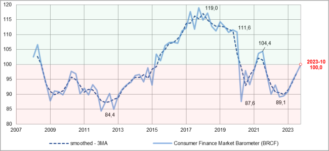 Grapj Consumer Finance Market Barometer Q4 2024