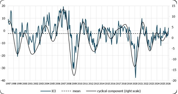 chart Industry May 2026