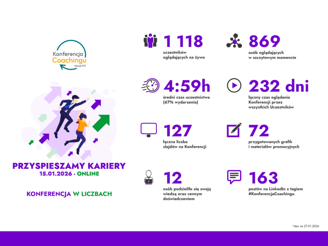 statystyki XIV Konferencja Coachingu