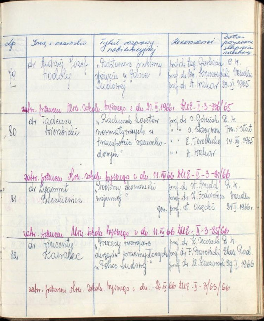 21. strona  książki dyplomów doktorskich i habilitacyjnych