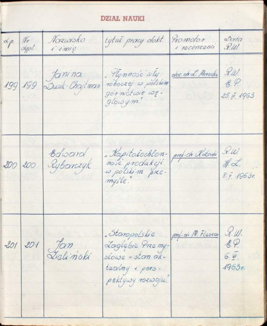 46. strona książki dyplomów doktorskich i habilitacyjnych