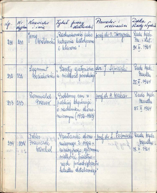 55. strona książki dyplomów doktorskich i habilitacyjnych