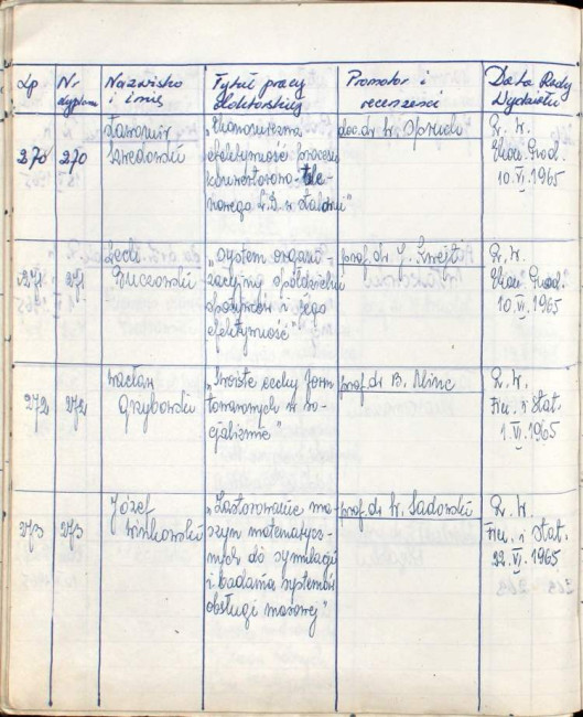 65. strona książki dyplomów doktorskich i habilitacyjnych