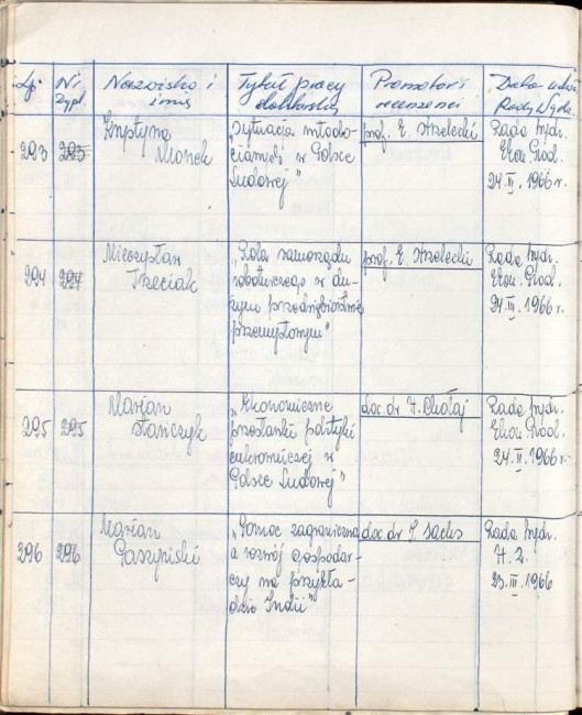 71. strona książki dyplomów doktorskich i habilitacyjnych