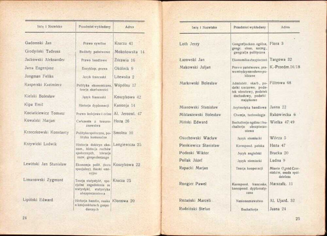strony składu osobowego i spisu wykładów na rok akademicki 1926/27