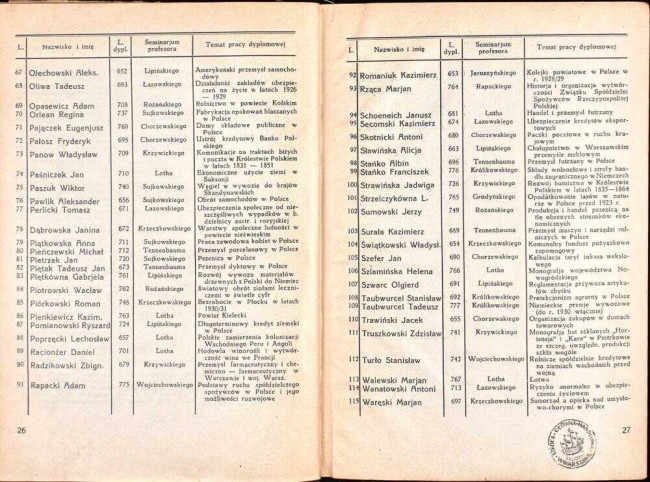 strony składu osobowego i spisu wykładów na rok akademicki 1932/33