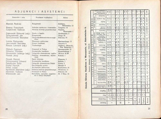 strony składu osobowego i spisu wykładów na rok akademicki 1933/34