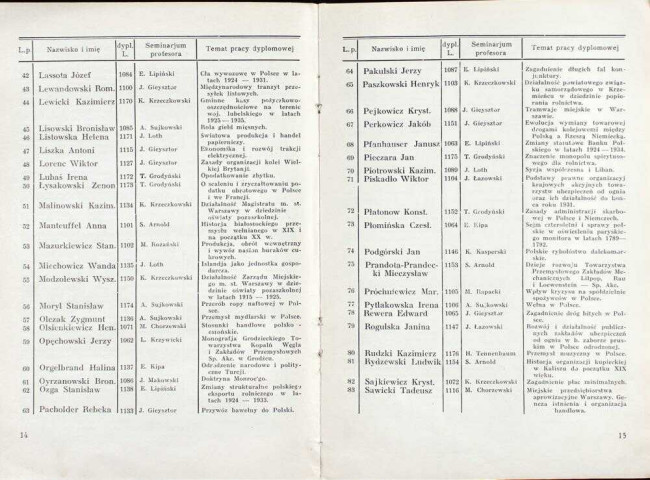 strony składu osobowego i spisu wykładów na rok akademicki 1935/36