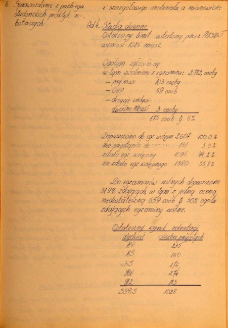 Protokół z posiedzenia Senatu Akademickiego SGPiS w dniu 15 listopada 1978 roku