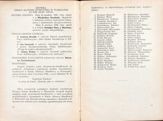 strony składu osobowego i spisu wykładów na rok akademicki 1936/37