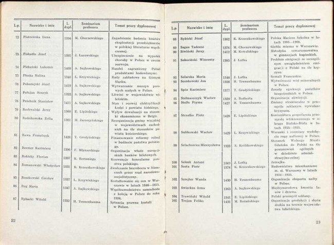strony składu osobowego i spisu wykładów na rok akademicki 1937/38