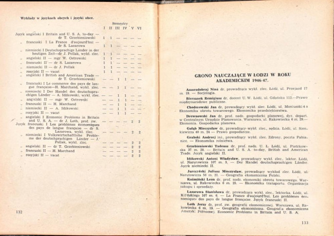 strony składu osobowego i spisu wykładów na rok akademicki 1946/47