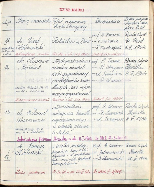 3. strona  książki dyplomów doktorskich i habilitacyjnych