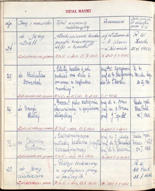 6. strona  książki dyplomów doktorskich i habilitacyjnych