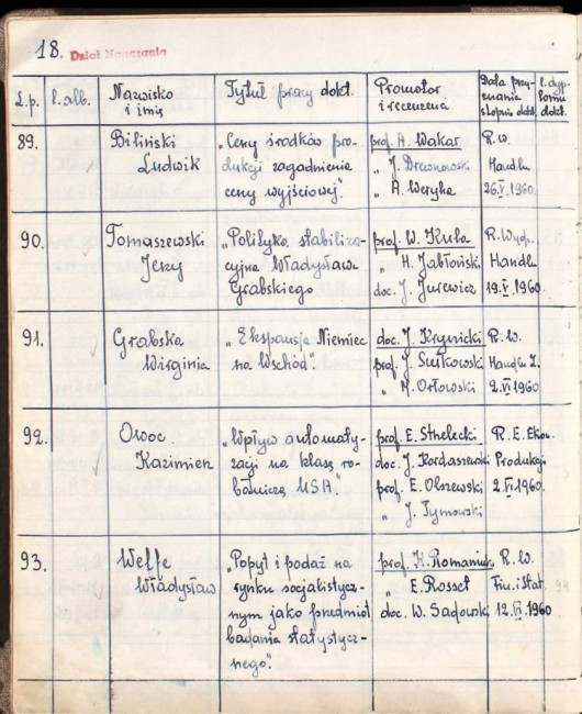 19. strona książki dyplomów doktorskich i habilitacyjnych