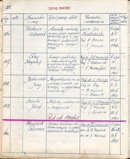 29. strona książki dyplomów doktorskich i habilitacyjnych