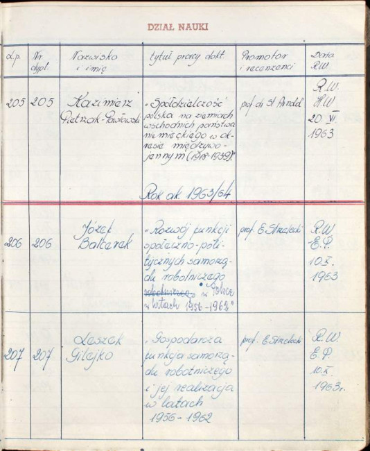 48. strona książki dyplomów doktorskich i habilitacyjnych