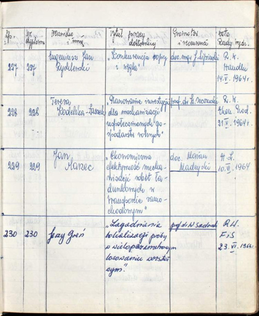 54. strona książki dyplomów doktorskich i habilitacyjnych