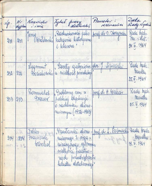 55. strona książki dyplomów doktorskich i habilitacyjnych