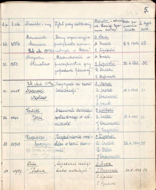 6. strona książki dyplomów doktorskich i habilitacyjnych