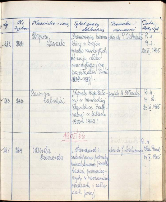 68. strona książki dyplomów doktorskich i habilitacyjnych