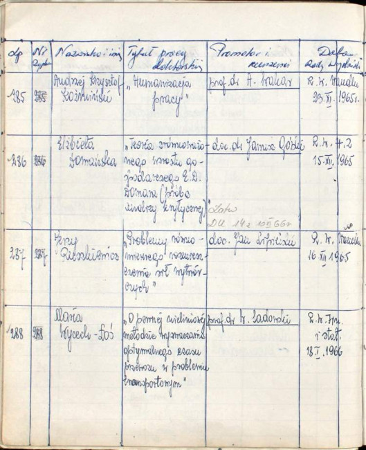 69. strona książki dyplomów doktorskich i habilitacyjnych
