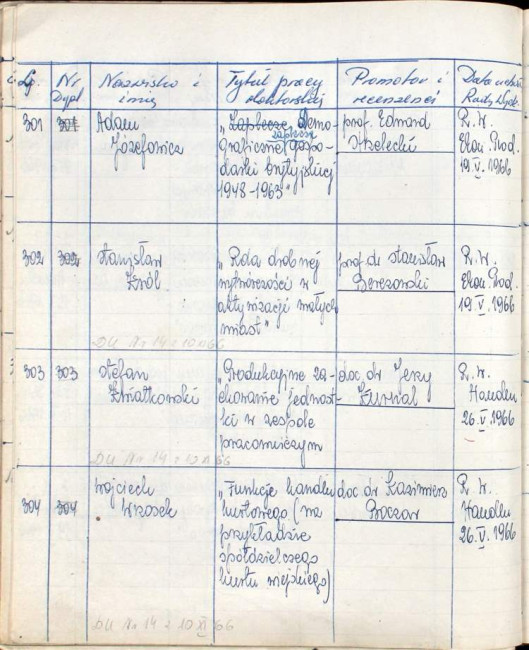 73. strona książki dyplomów doktorskich i habilitacyjnych