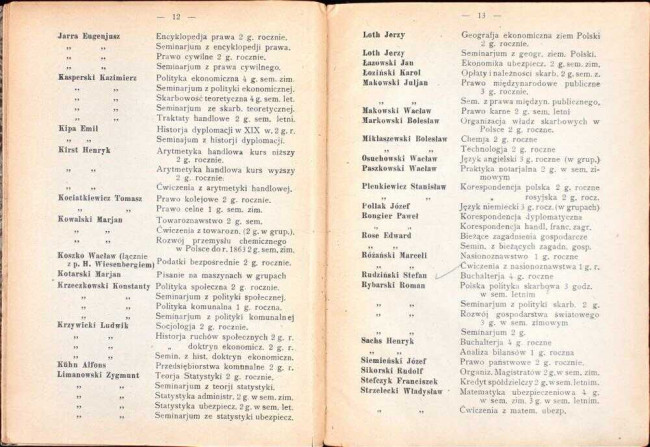 szósta strona spisu wykładów i programu studjów w roku akademickim 1922/23