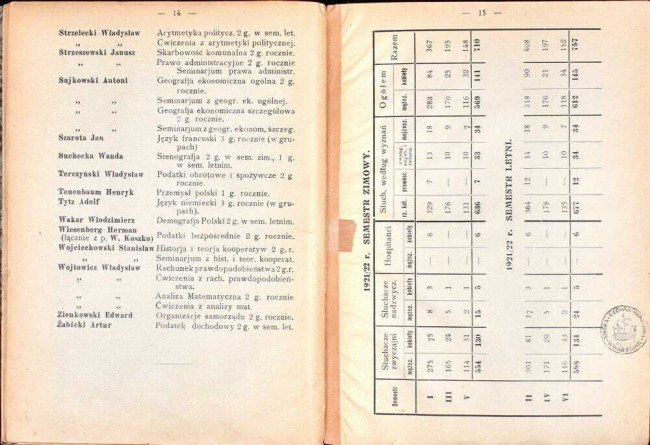 siódma strona spisu wykładów i programu studjów w roku akademickim 1922/23
