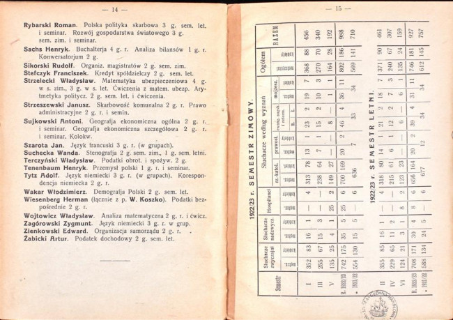 siódma strona spisu wykładów i programu studjów w roku akademickim 1923/24