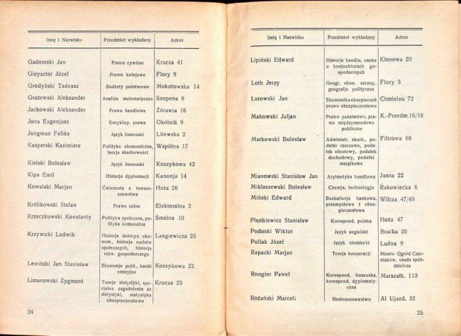 strony składu osobowego i spisu wykładów na rok akademicki 1927/28