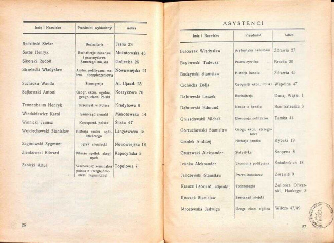 strony składu osobowego i spisu wykładów na rok akademicki 1927/28