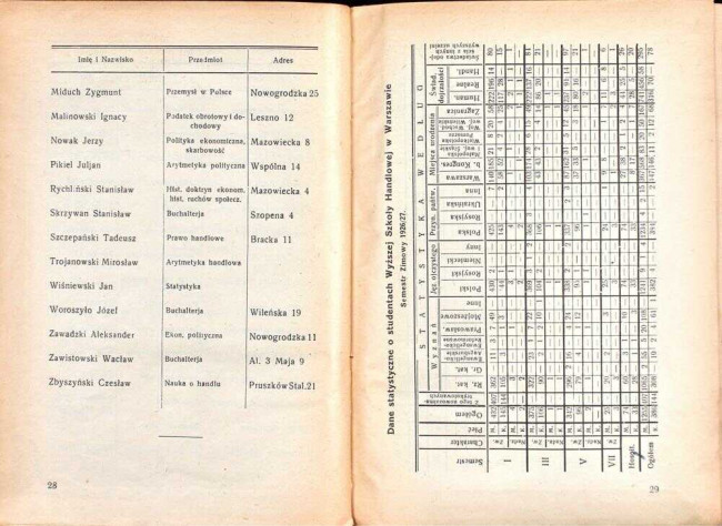 strony składu osobowego i spisu wykładów na rok akademicki 1927/28