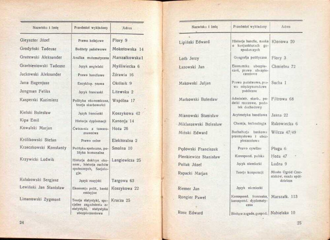 strony składu osobowego i spisu wykładów na rok akademicki 1928/29