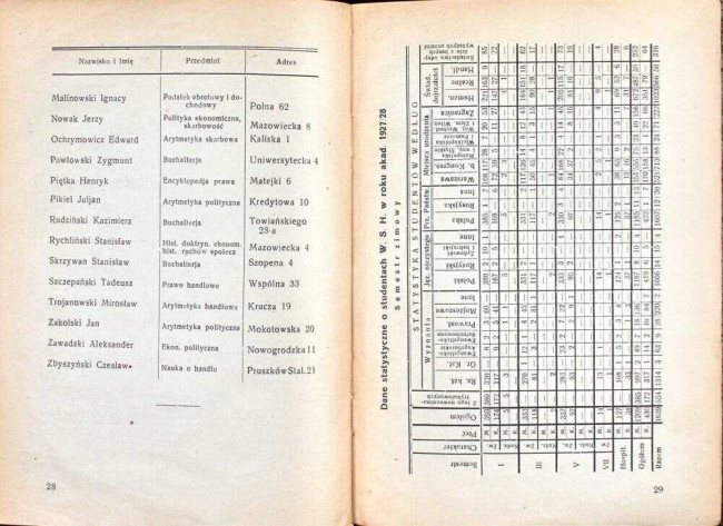 strony składu osobowego i spisu wykładów na rok akademicki 1928/29