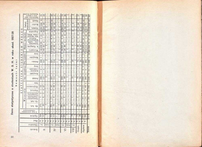 strony składu osobowego i spisu wykładów na rok akademicki 1928/29