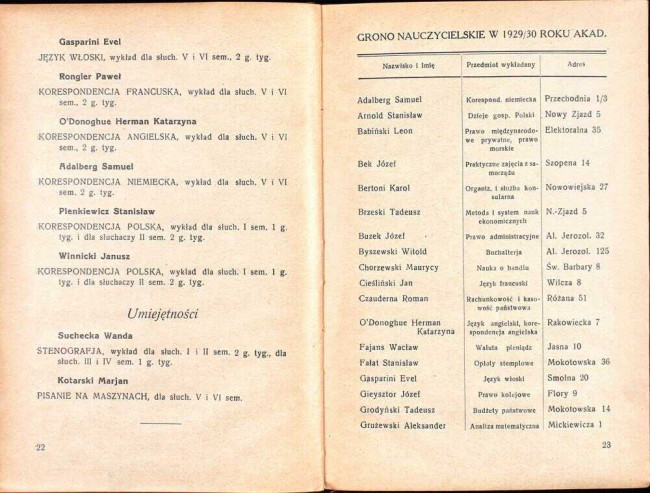 strony składu osobowego i spisu wykładów na rok akademicki 1929/30