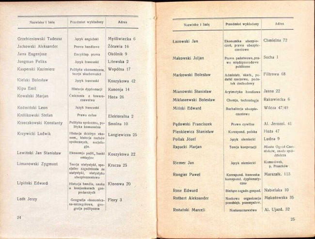 strony składu osobowego i spisu wykładów na rok akademicki 1929/30
