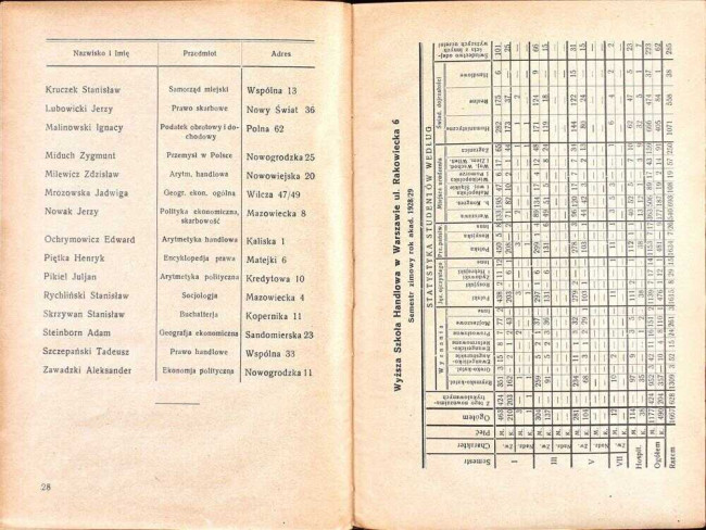 strony składu osobowego i spisu wykładów na rok akademicki 1929/30