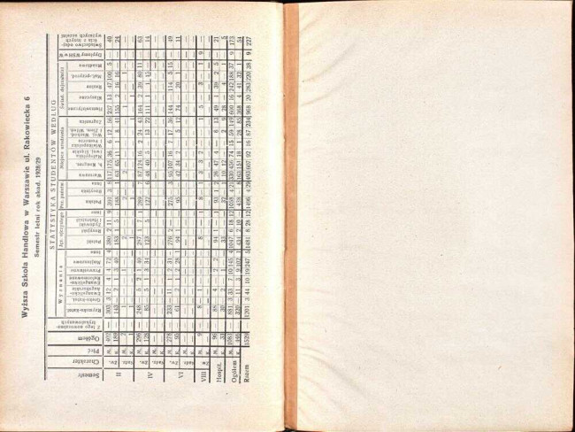 strony składu osobowego i spisu wykładów na rok akademicki 1929/30