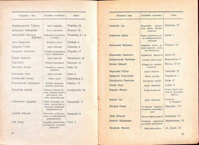 strony składu osobowego i spisu wykładów na rok akademicki 1930/31