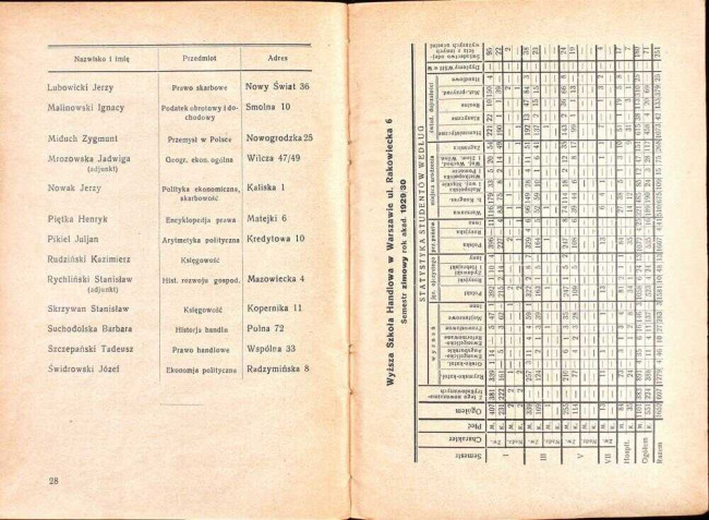 strony składu osobowego i spisu wykładów na rok akademicki 1930/31