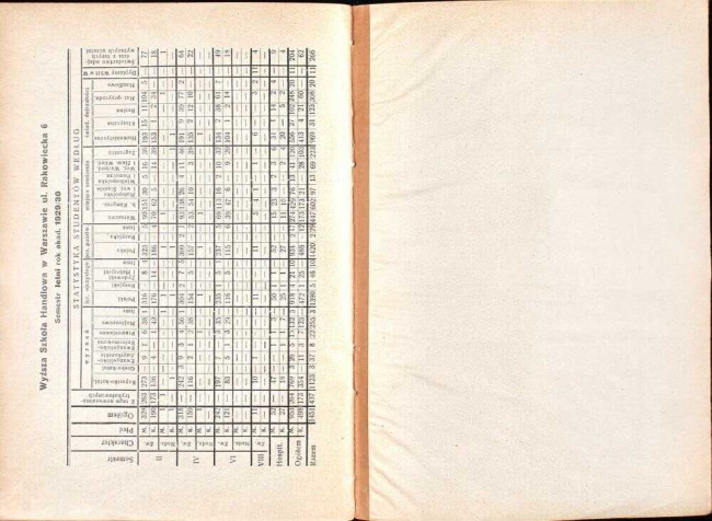 strony składu osobowego i spisu wykładów na rok akademicki 1930/31