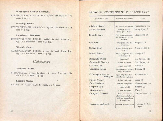 strony składu osobowego i spisu wykładów na rok akademicki 1931/32