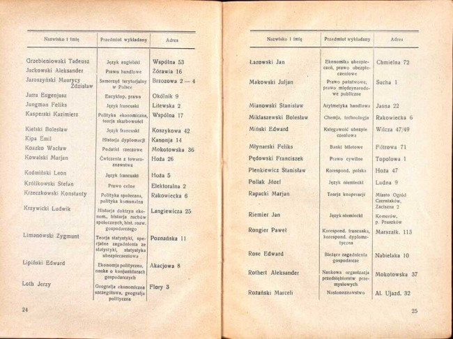 strony składu osobowego i spisu wykładów na rok akademicki 1931/32