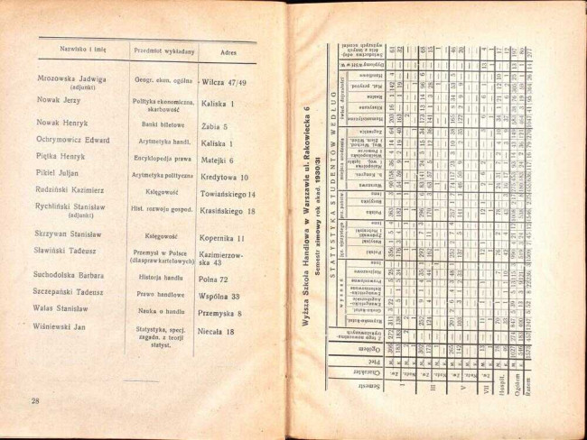 strony składu osobowego i spisu wykładów na rok akademicki 1931/32