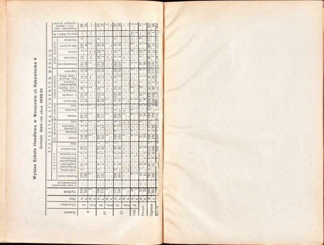 strony składu osobowego i spisu wykładów na rok akademicki 1931/32