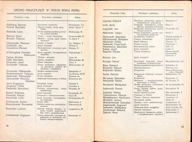 strony składu osobowego i spisu wykładów na rok akademicki 1932/33