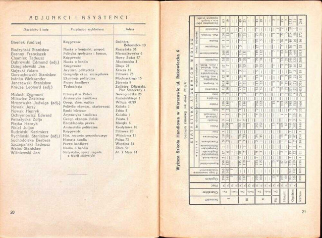 strony składu osobowego i spisu wykładów na rok akademicki 1932/33